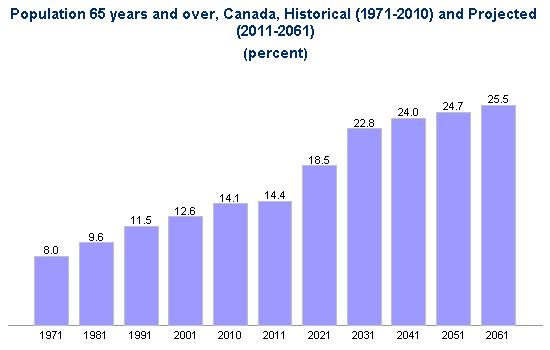 population-chart1