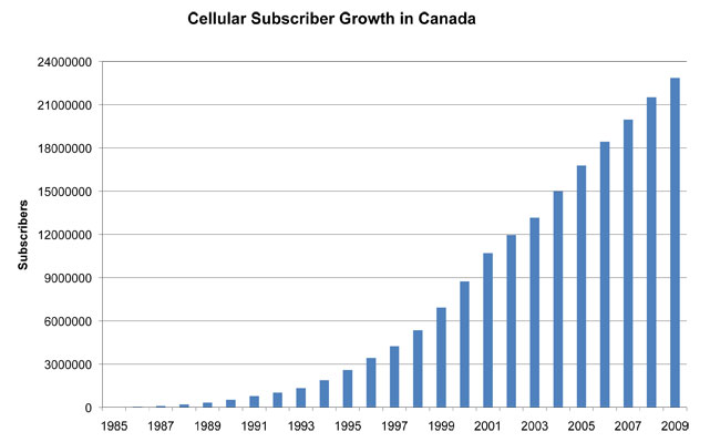 subscribergrowth-chart2