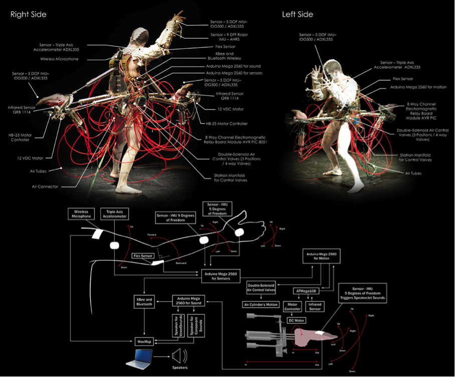 Fig. 10: Doo-Sung Yoo, Vishtauroborg Version 2.6’s Motion & Sound System, 2012, robotic devices and cow tongues, (©2012 Doo-Sung Yoo)