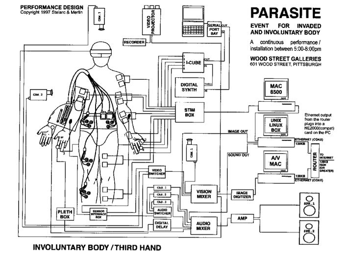 Fig. 8: Stelarc, Parasite, 1997, Diagram, Wood Street Galleries, Pittsburgh. (©1997 Stelarc)