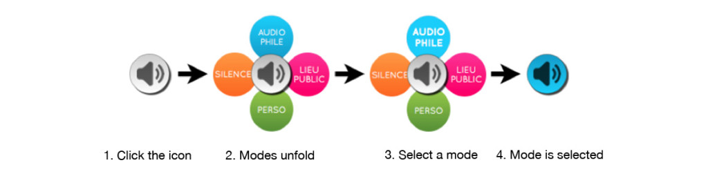 Fig. 4: User audio preferences: selecting an audio mode.