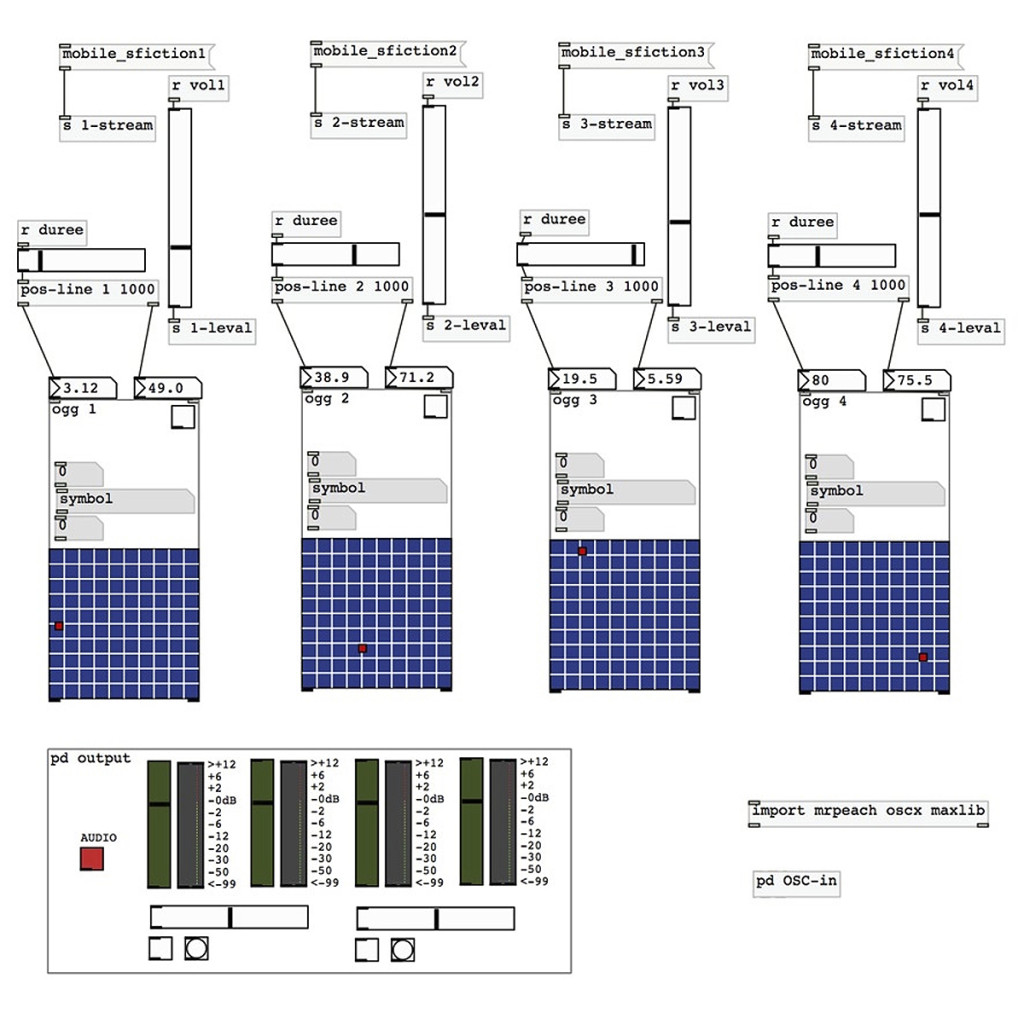 Fig. 4: Patch Pure Data for stream reception and quadraphonic mixing.